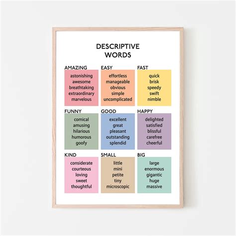 Language Arts Descriptive Words Poster - Etsy