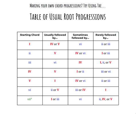 Chord Progressions: Writing Hit Songs Made Easy December 2022 (2023)