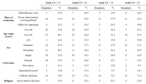 BECK SCALE FOR SUICIDAL IDEATION BSS EBOOK