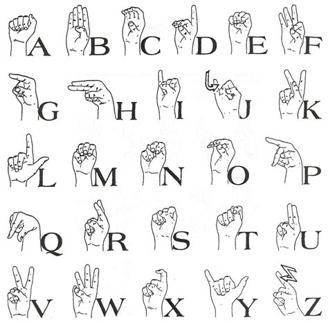 Alphabet Asl Chart / Asl sign language alphabet chart • asl abcs sign ...