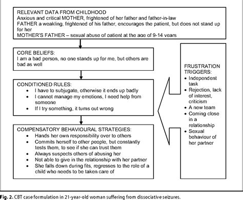 [PDF] Dissociative seizures-from clinical picture to the treatment ...