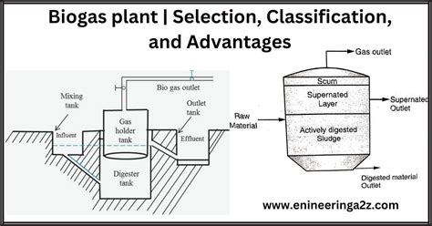 Biogas Plant | Selection, Classification, and Advantages - Engineeringa2z