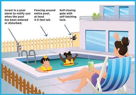 Pool Safety Supervision and Requirements - Layers of Protection