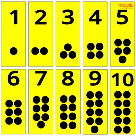 Printable Numbers from 1 to 10 - Learn with Examples for Kids