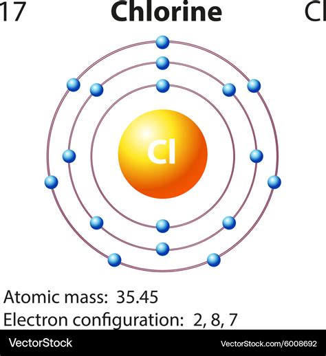 Diagram representation of the element chlorine Vector Image