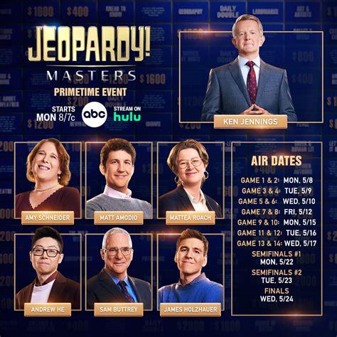 Jeopardy! shares full schedule for Masters special- but fans are still ...