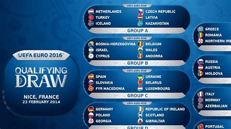 Uefa Euro 2024 Qualifiers Table 2024 20 - Carley Eolanda