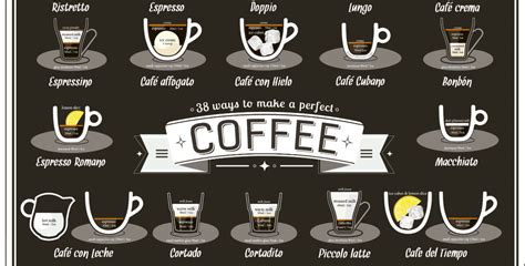 38 Different Coffee Recipes