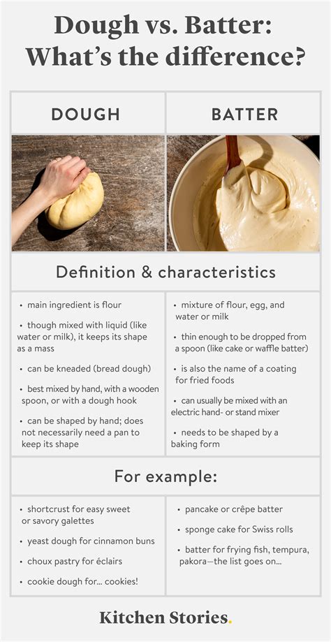 Guide to Types of Doughs and Batters I Kitchen Stories