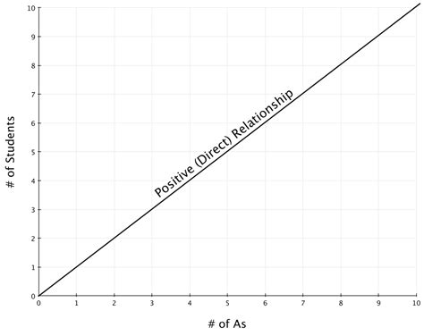 Reading: Interpreting Slope | Microeconomics