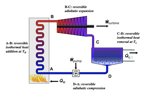 6.4 Carnot cycles – Introduction to Engineering Thermodynamics