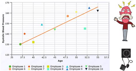 Bivariate Data Analysis: Examples, Definition, Data Sets Correlation