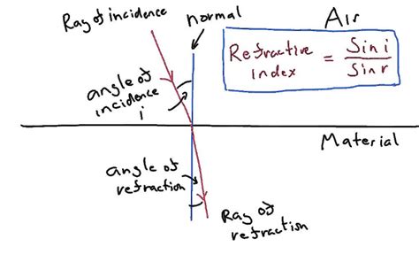 How Do You Find The Refractive Index Of Cladding? The 18 Detailed ...