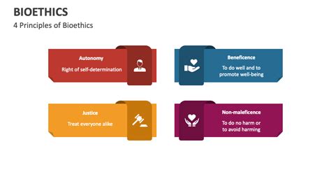 Bioethics PowerPoint and Google Slides Template - PPT Slides