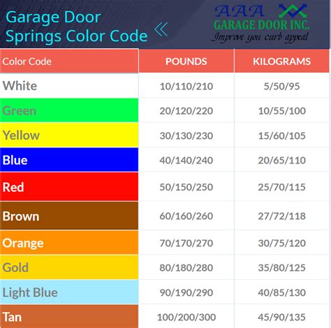 How to replace garage door springs | AAA Garage Doors Inc.