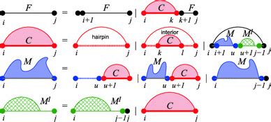 RNA folding with hard and soft constraints | Algorithms for Molecular ...