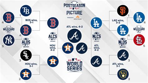 2024 Baseball Playoff Schedule - Bel Karlen