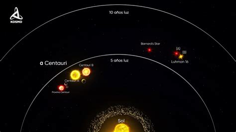 Nebu Sulla testa di ambizione sistema solar proxima centauri lettura ...