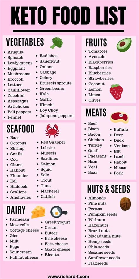 Pin on Food - Recipes