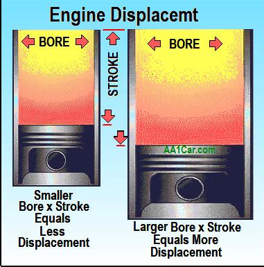 What Is Engine Displacement