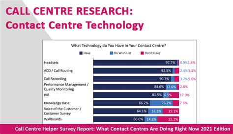 Contact Centre Technology Trends