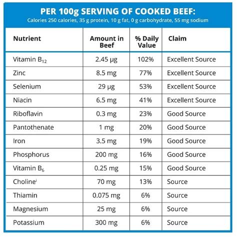 Can Hanging Raw Beef Fat Attract Woodpeckers? - Birds Of The Wild