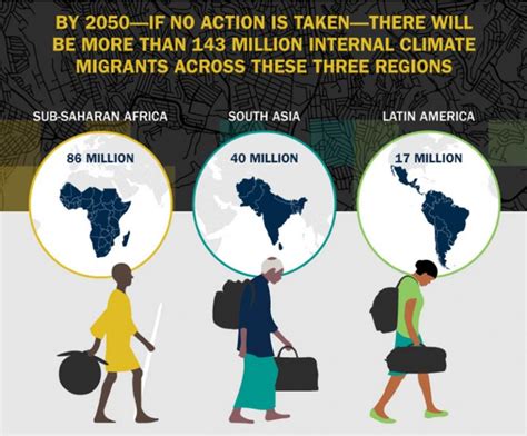 The Groundswell Climate Migration Modeling Project – Events and ...