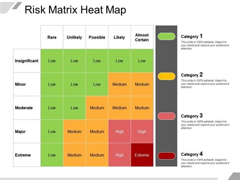 Powerpoint Heat Map Template