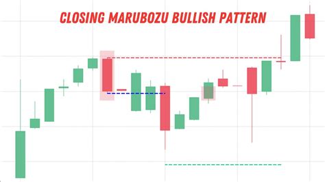 Closing Marubozu Candlestick Pattern - The Forex Geek