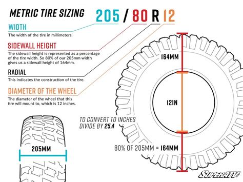 Tyre Size Chart Tire Size Explained | Images and Photos finder