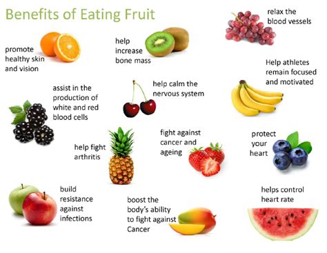 Feed A Diabetic | Benefits of Eating Fruits | by Feed A Diabetic | Medium