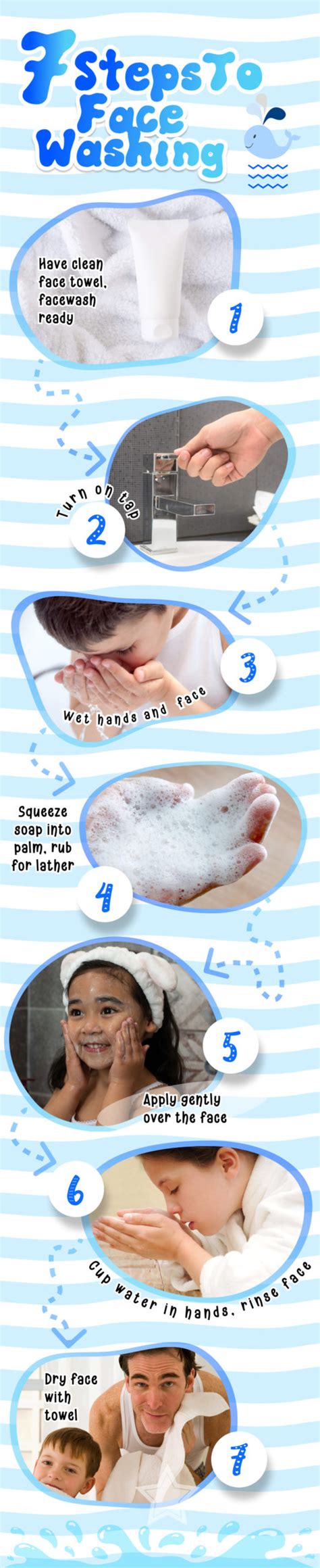 All About Hygiene: 5 Tips to Practice Face-washing With Your Child ...