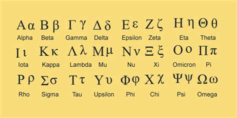 The Greek Alphabets used in Mathematics | by GanitGuru.Net | Medium