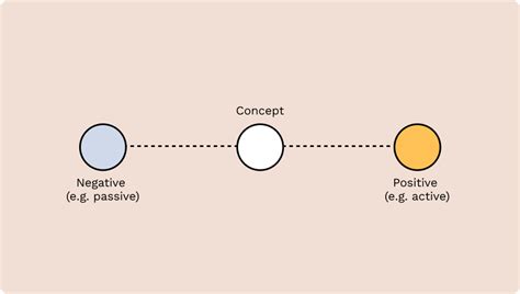 Semantic differential scales: A comprehensive guide