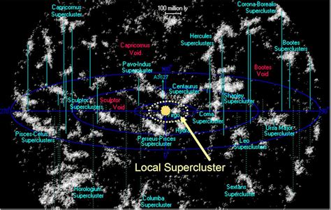 Superclusters - The Virgo Supercluster