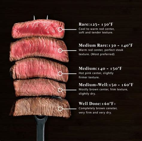 Best Temperature to Sear Steak - The Trellis