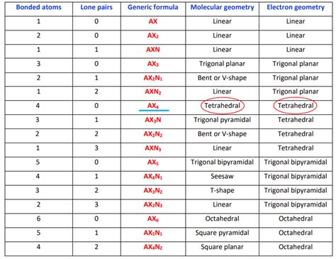 CH3OH lewis structure, molecular geometry, hybridization, bond angle