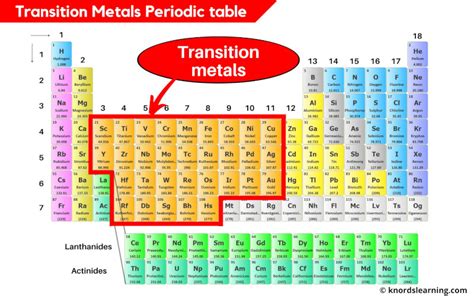 Transition Metals Periodic Table (With Images)