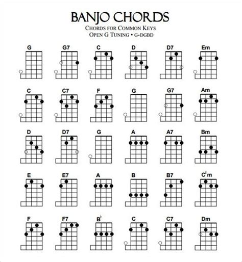 FREE 6+ Sample Banjo Chord Chart Templates in PDF | Banjo chords, Banjo ...