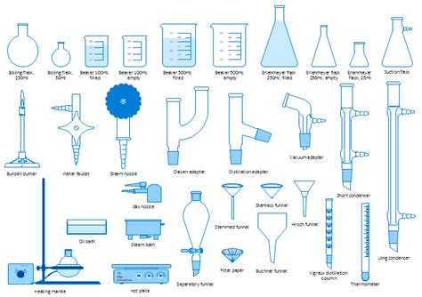 Glassware Laboratory Apparatus And Their Uses | Chemistry Labs