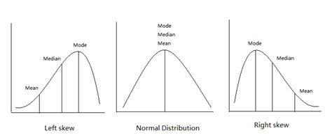 Mean, Median, and Mode in Statistics | by Nhan Tran | Medium