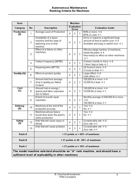 Ranking Criteria | PDF | Risk