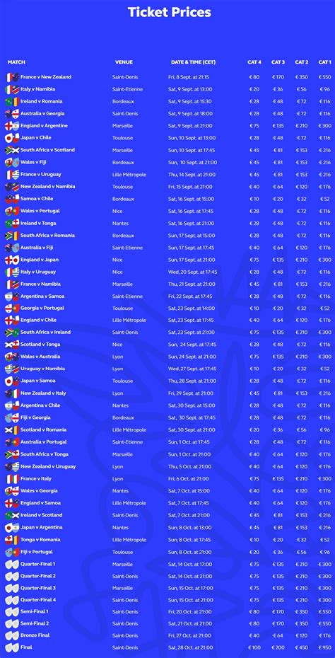 Rugby World Cup 2023 Tickets Resale, Packages & Prices