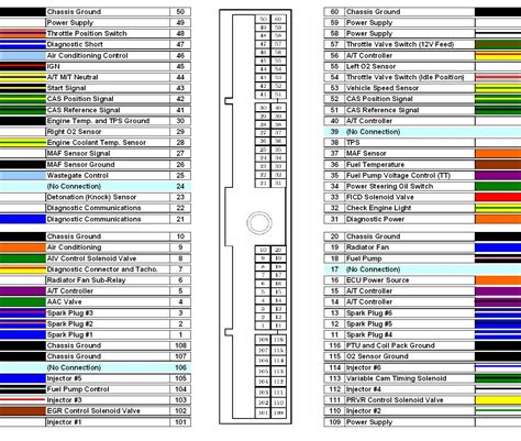 Ecu Nissan Wiring Diagram Color Codes