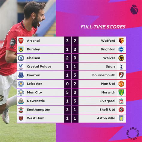 Complete 2019/2020 English Premier League Table