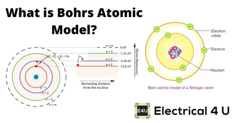 Bohrs Atomic Model | Electrical4U