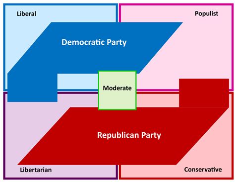 Political Parties: What are they and how do they function? | United ...