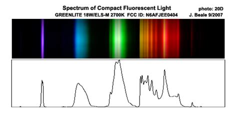 10 facts to know about Mercury lamp spectrum - Warisan Lighting