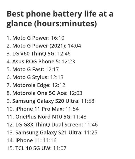 The best phone battery life in 2021, March 12. : r/GalaxyS20Ultra