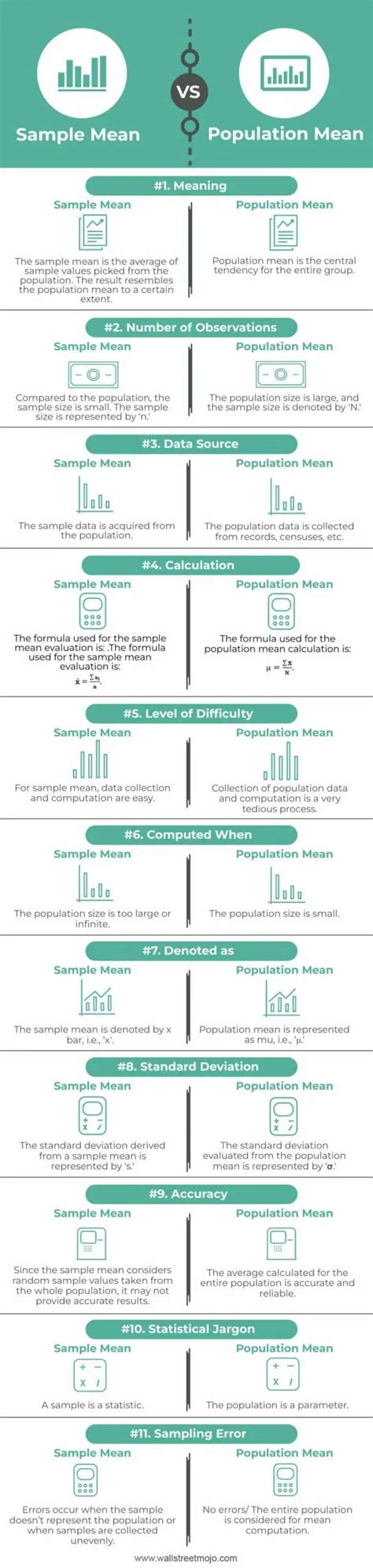 Sample Mean vs Population Mean - Top 11 Differences & Examples